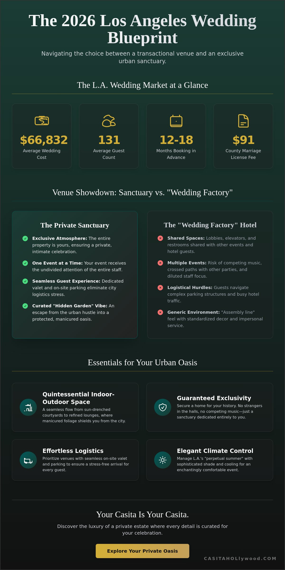 Choosing the Perfect Wedding Venues in Los Angeles: A 2026 Buying Guide