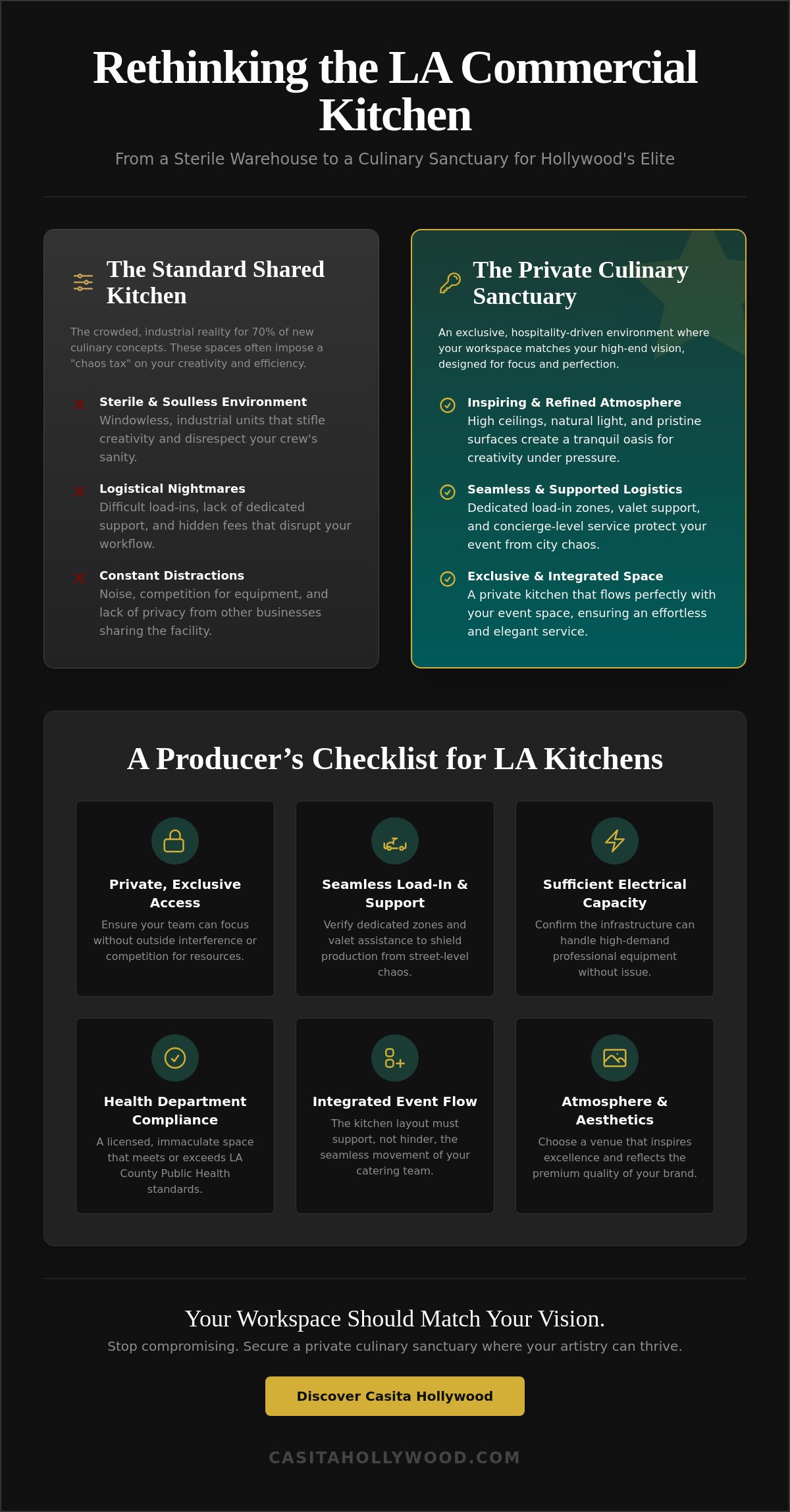 Commercial Kitchen Rental in LA: Where Culinary Dreams Meet Hollywood Elegance