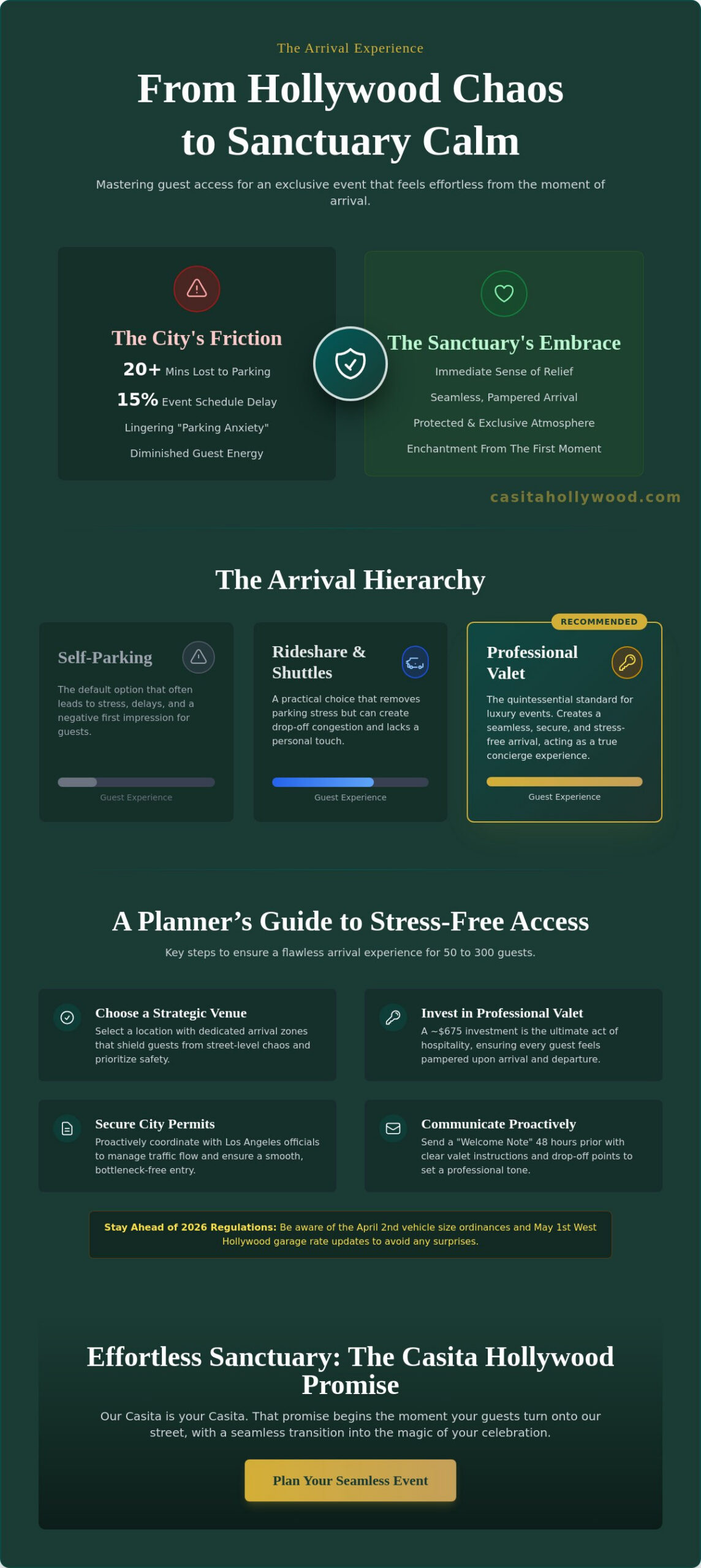 Event Parking Solutions Hollywood: The Ultimate Guide to Seamless Guest Access in 2026