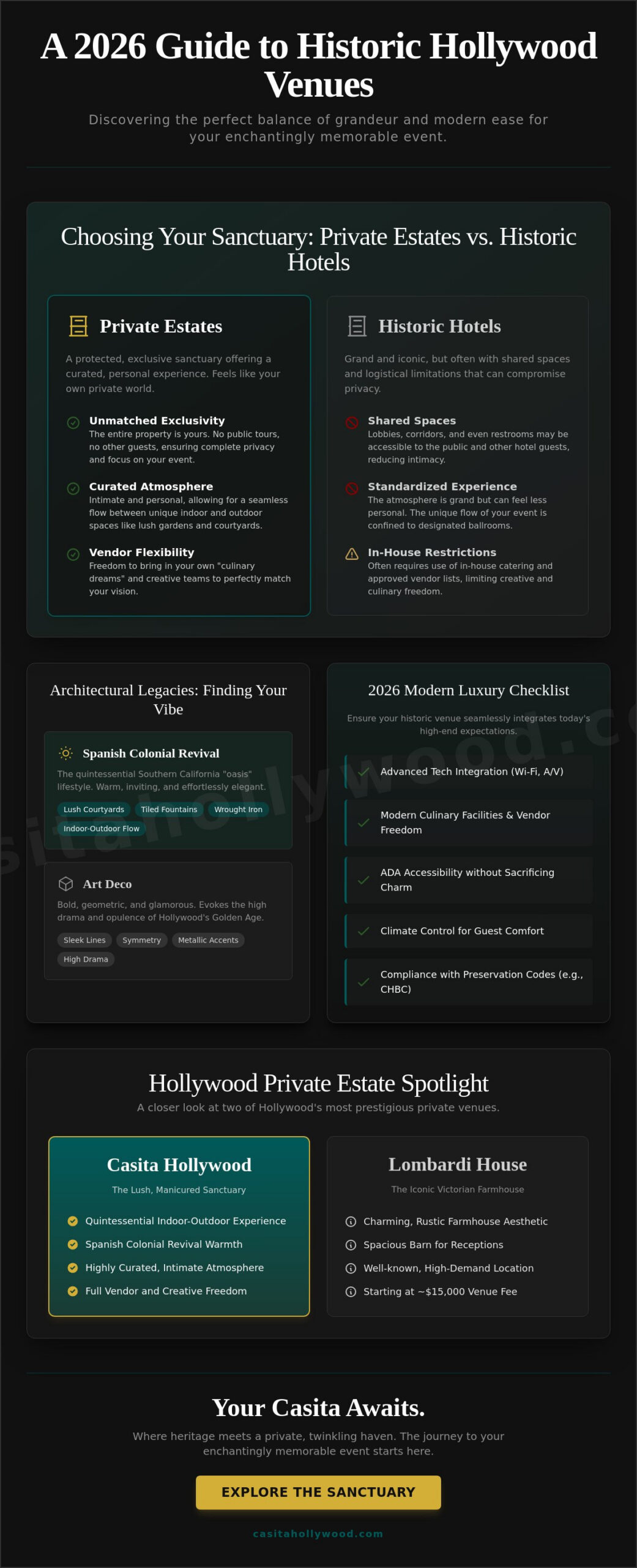Exploring Historic Event Venues in Hollywood: A 2026 Reference Guide