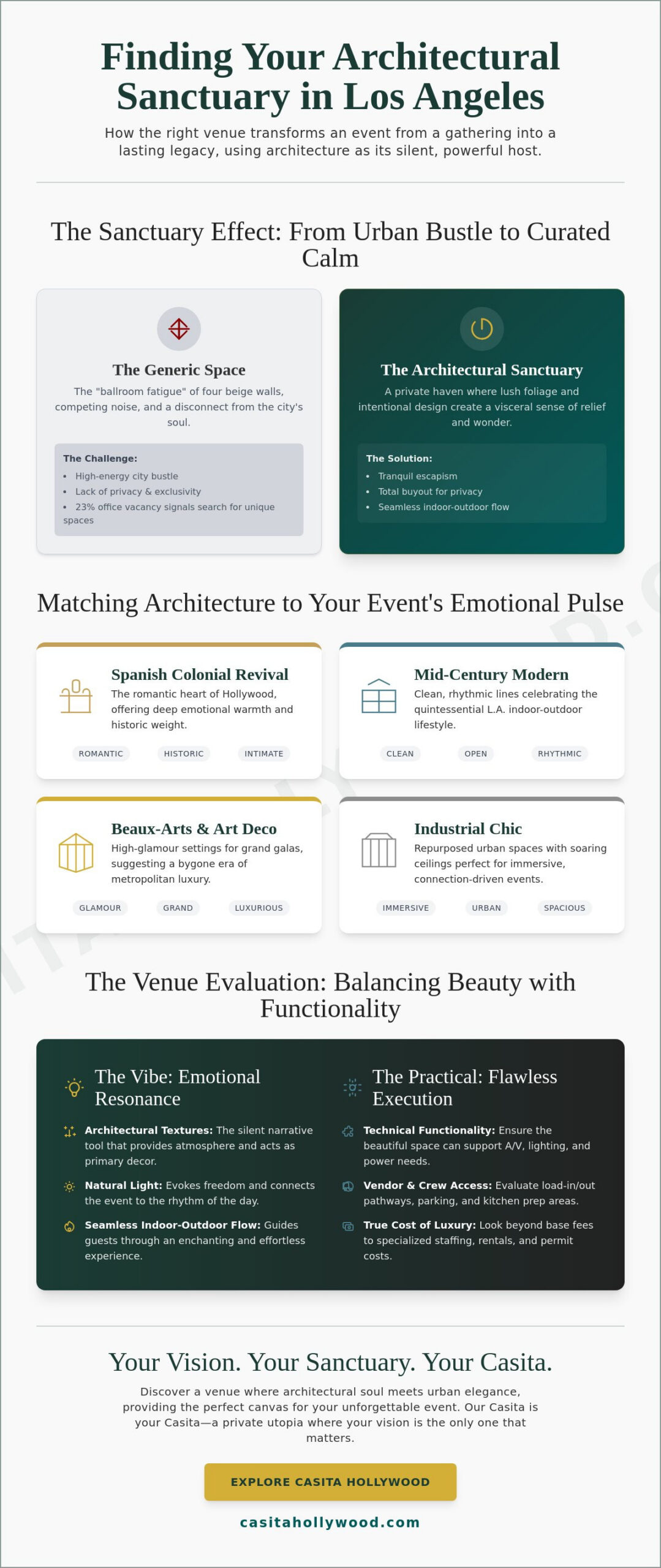 The Art of the Space: A Guide to Architectural Venues in Los Angeles (2026)