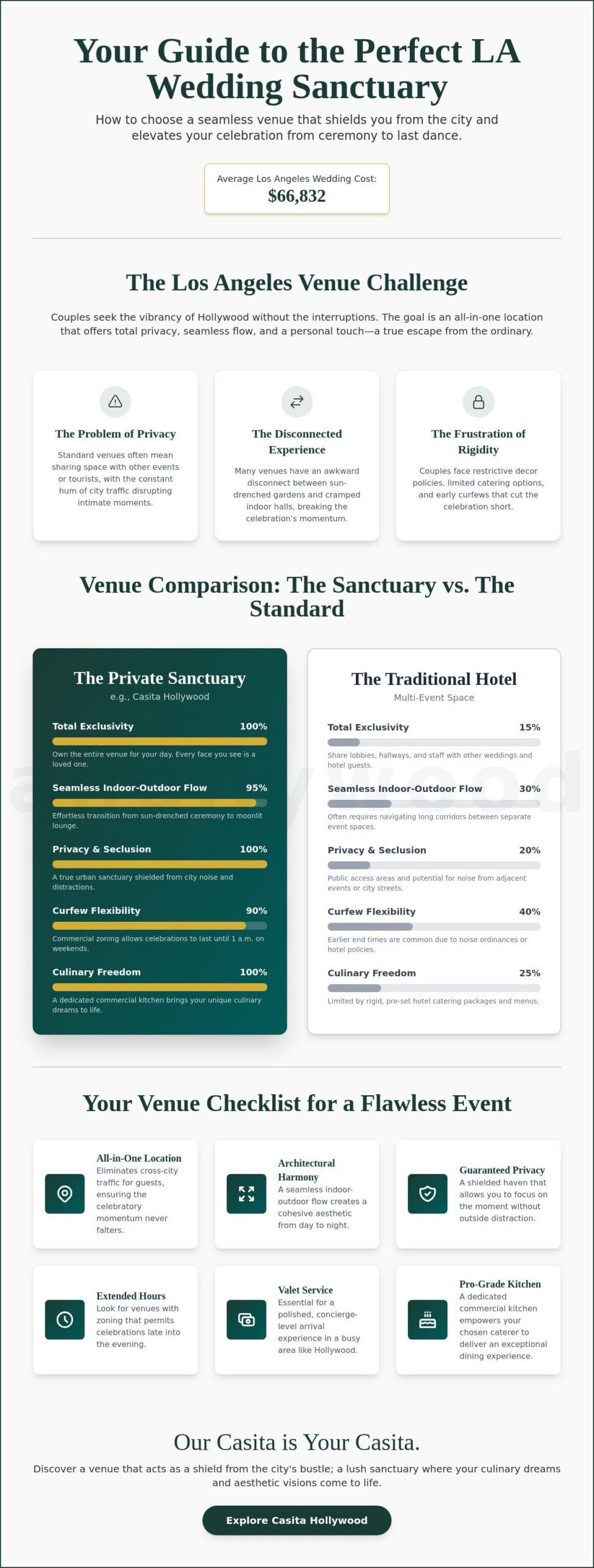 Where Love Finds a Sanctuary: Choosing Places for Wedding and Reception in Los Angeles (2026)