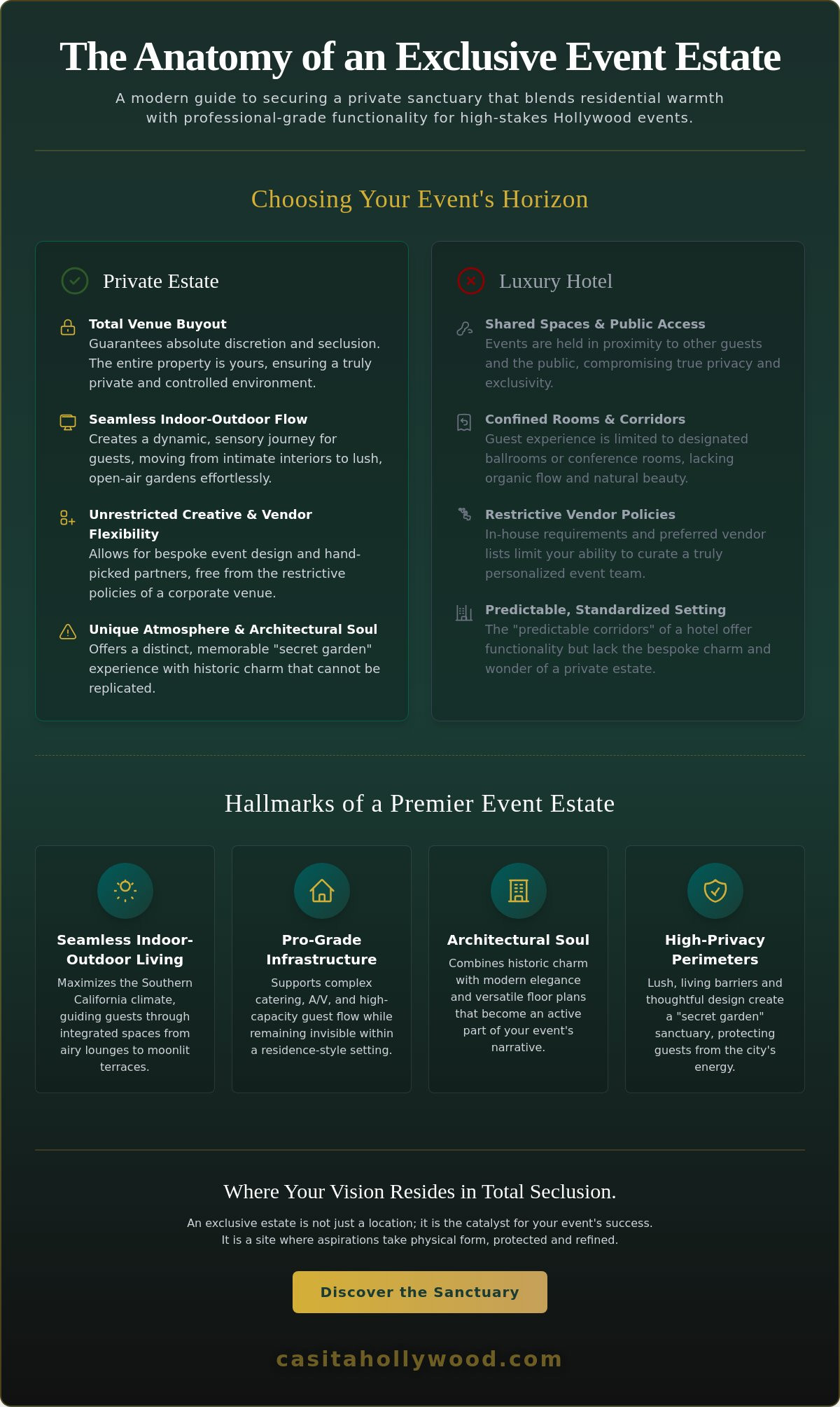 The Ultimate Guide to Exclusive Hollywood Estate Rental for 2026 Events