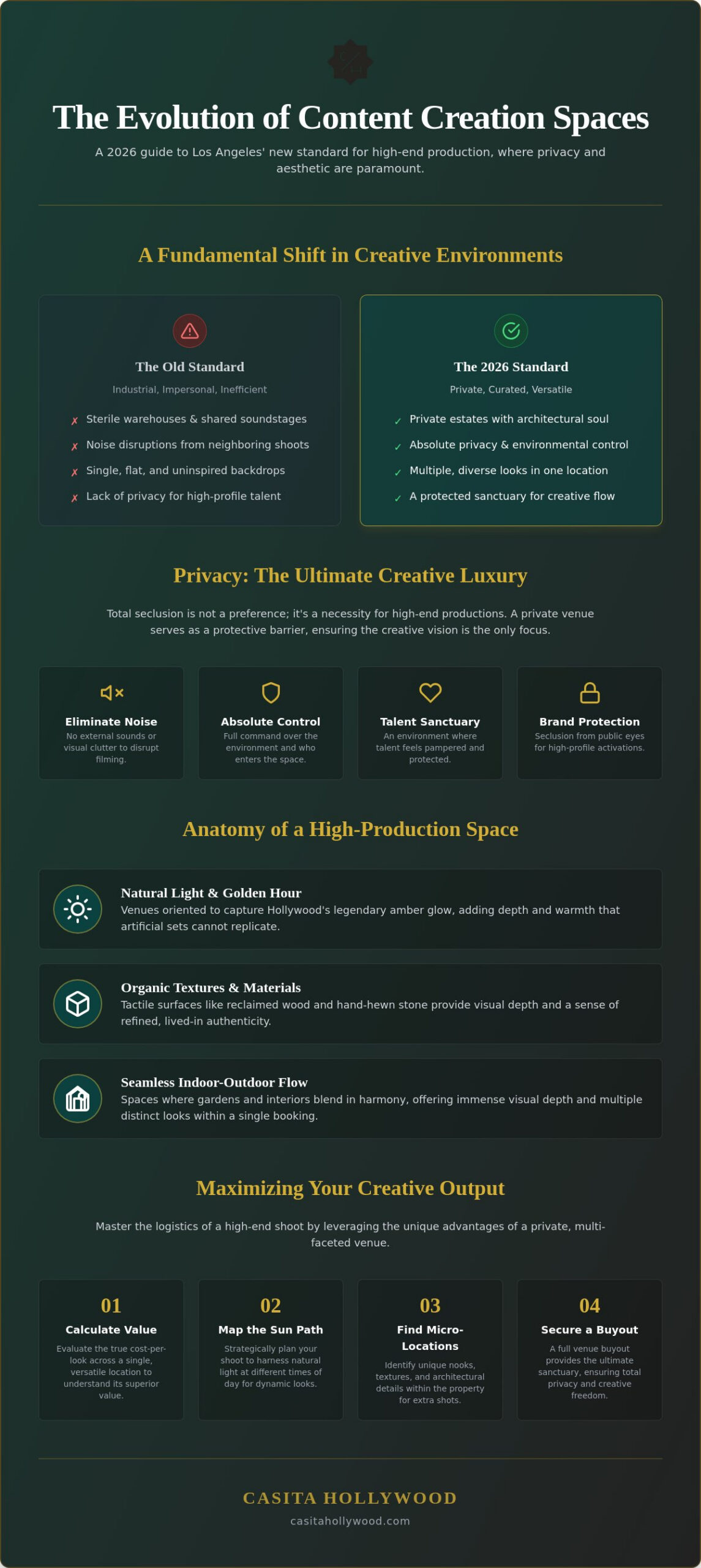 The Elite Guide to Content Creation Spaces in Los Angeles for 2026