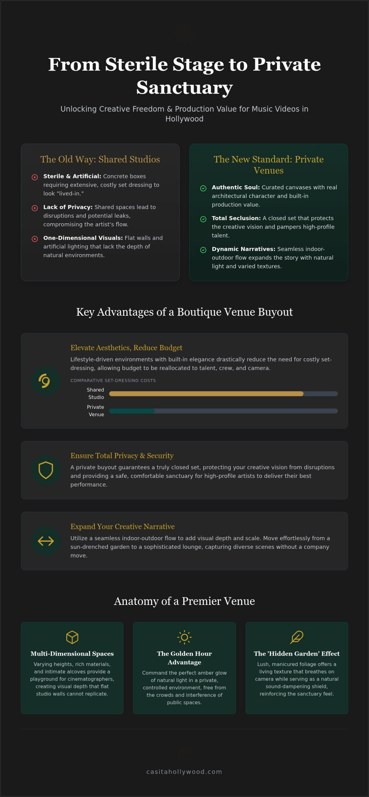 Hollywood Music Video Venue Rental: 2026 Location Guide