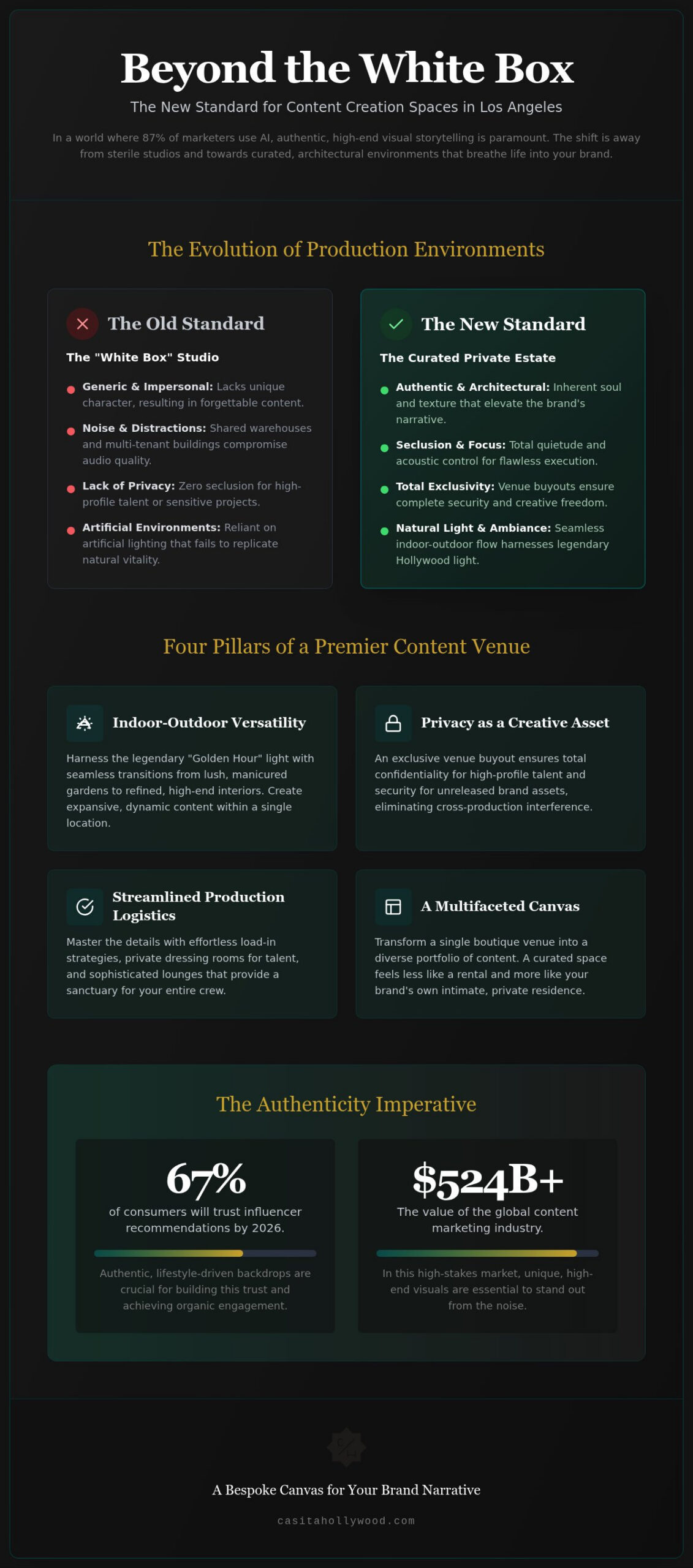 The Ultimate Guide to Choosing a Content Creation Space in Los Angeles