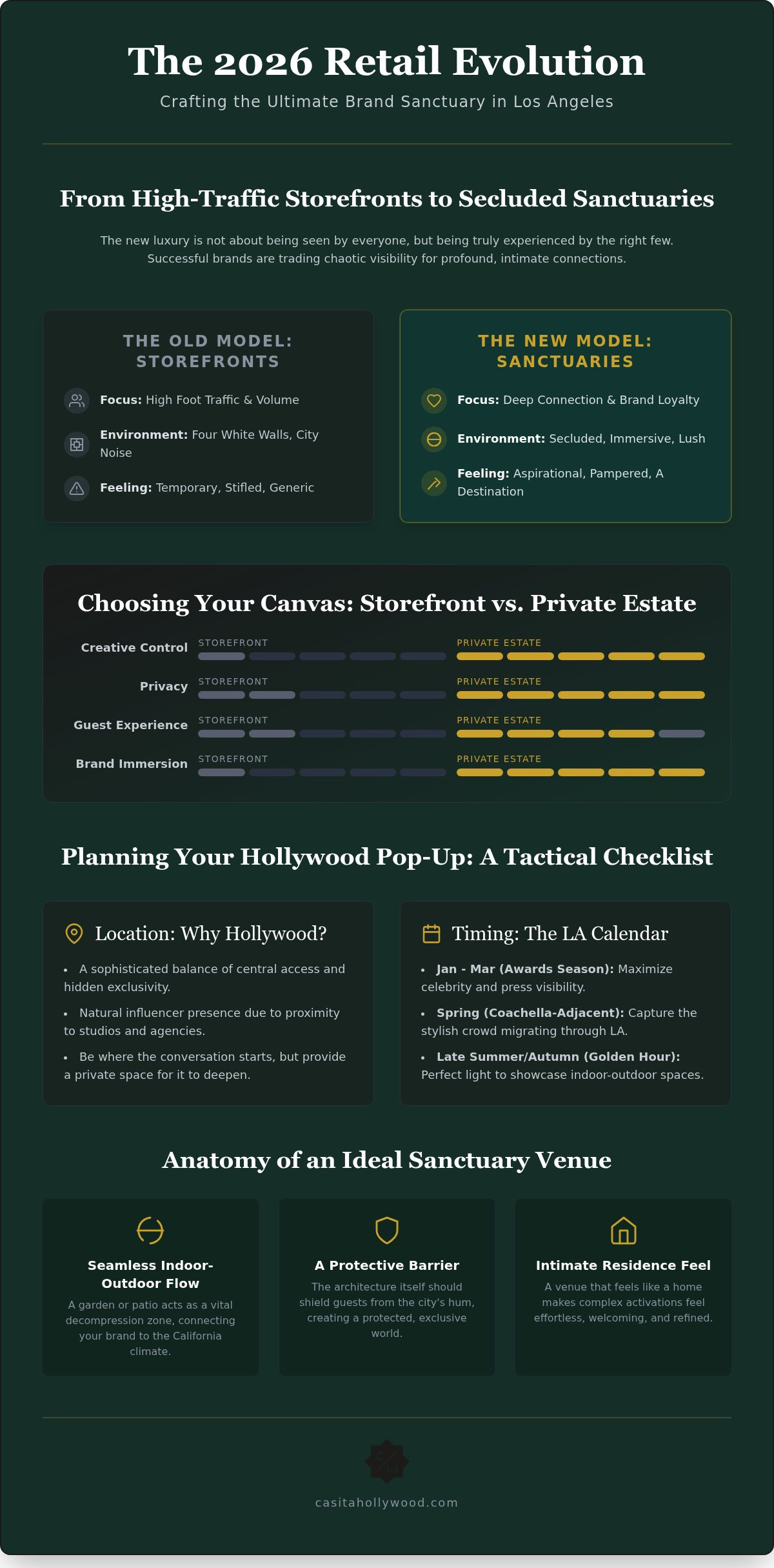 Ultimate Guide to Choosing a Pop-Up Shop Venue in LA 2026