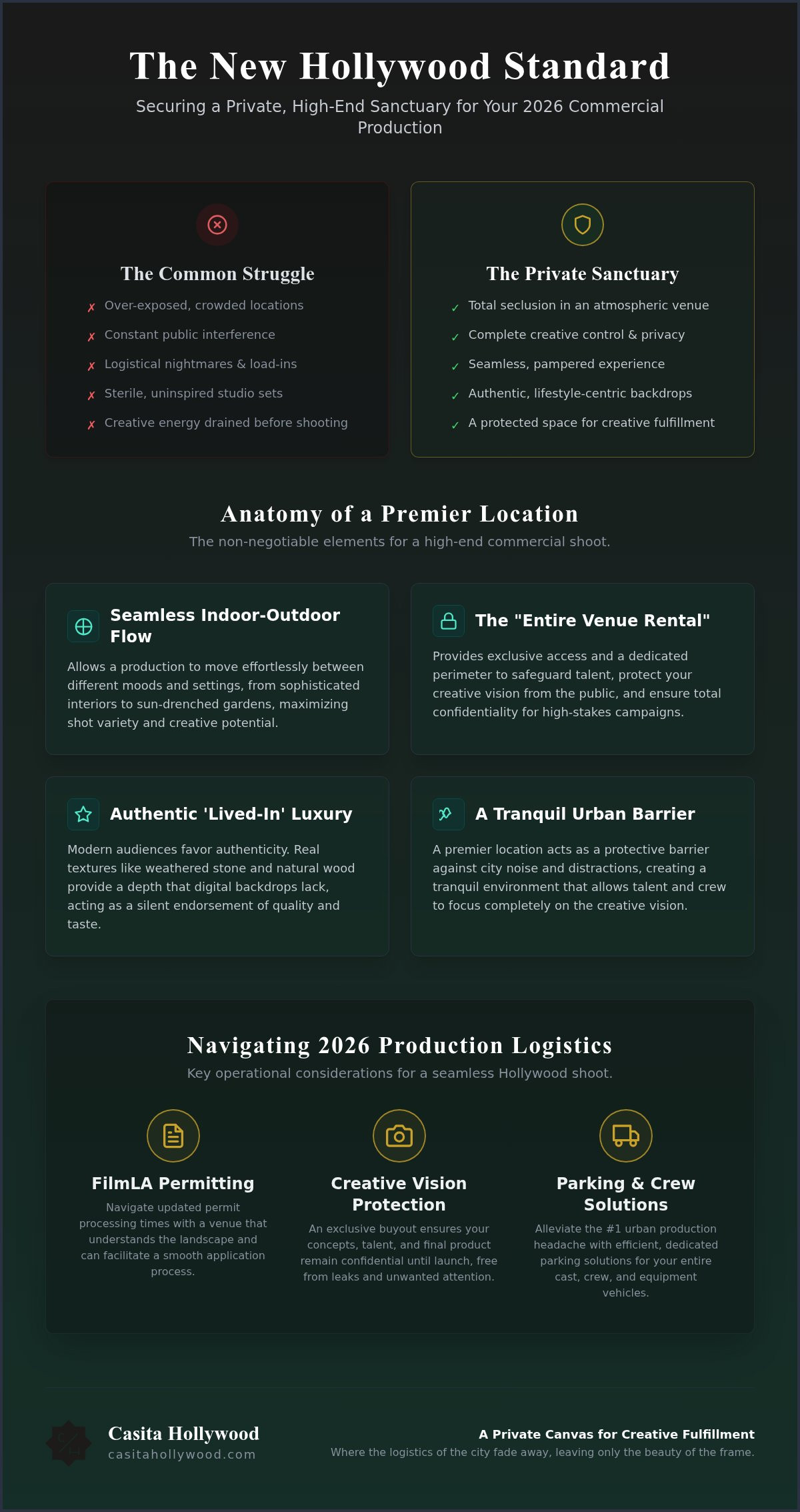 Hollywood Commercial Photo Shoot Locations: 2026 Guide